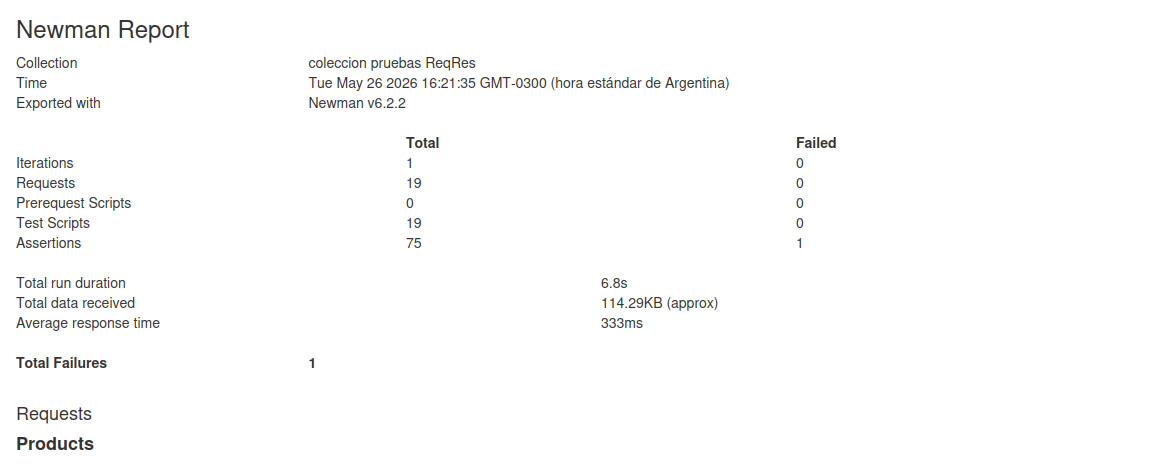 API Test Postman